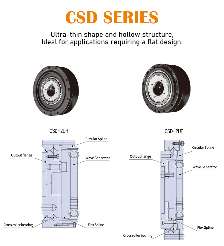 Harmonic Gearbox Detail 6