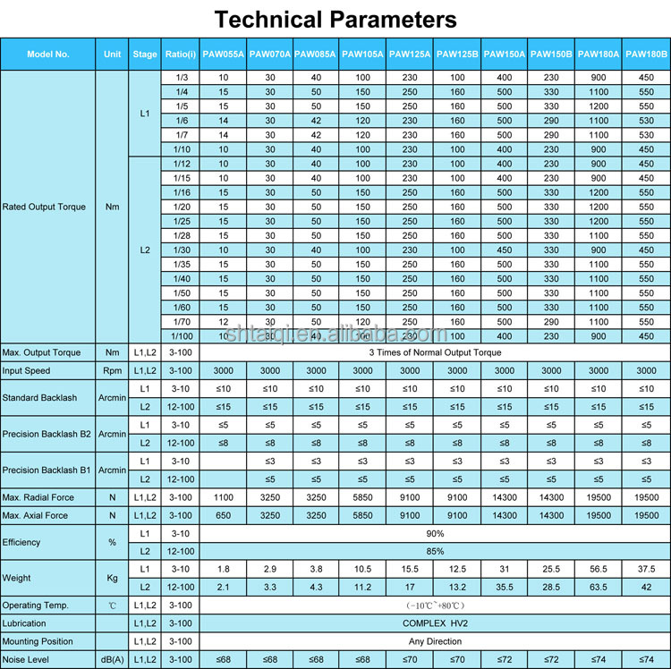 Specification Sheet 1