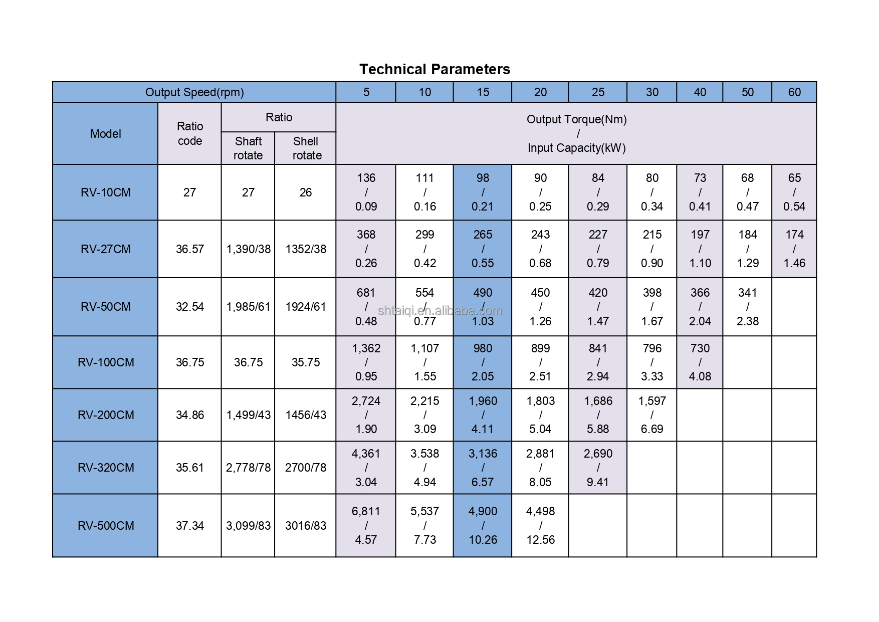 Detailed Specifications
