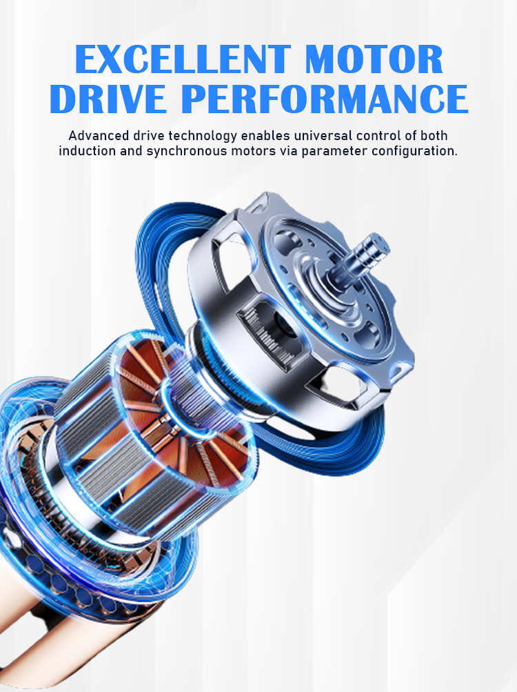 Gearbox Core