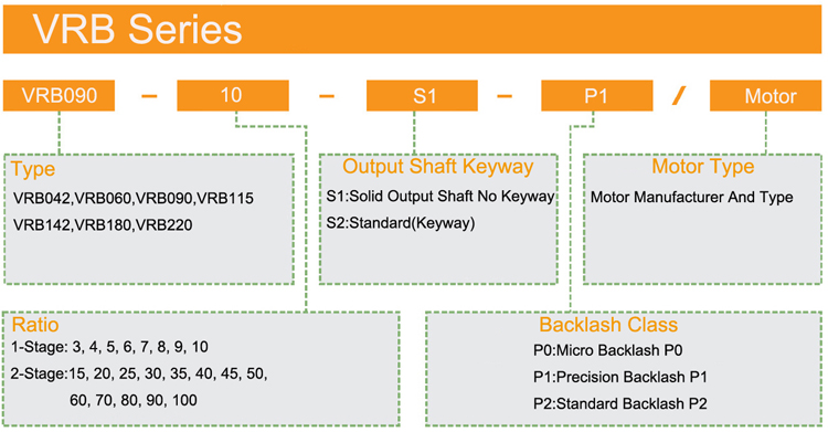 Dimension Specifications