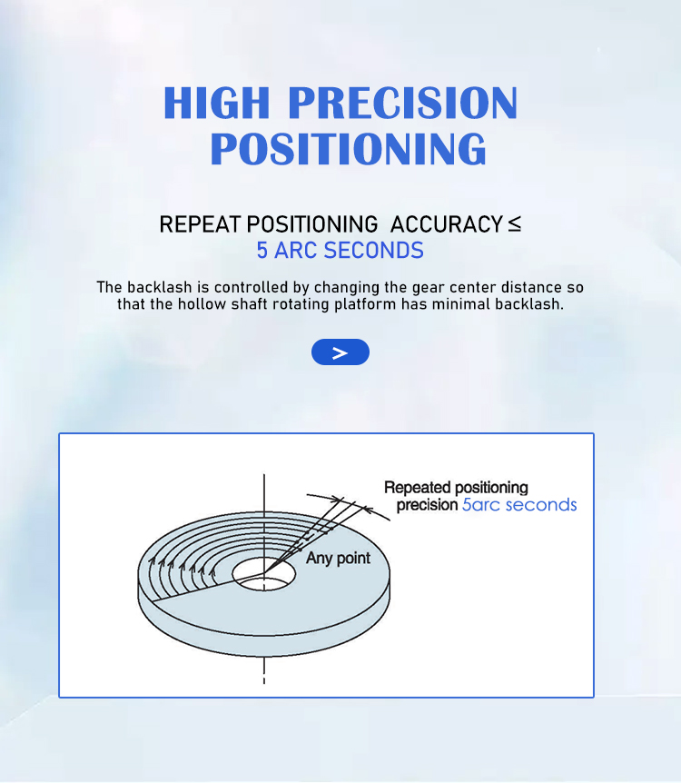 Rotating platform component view 2