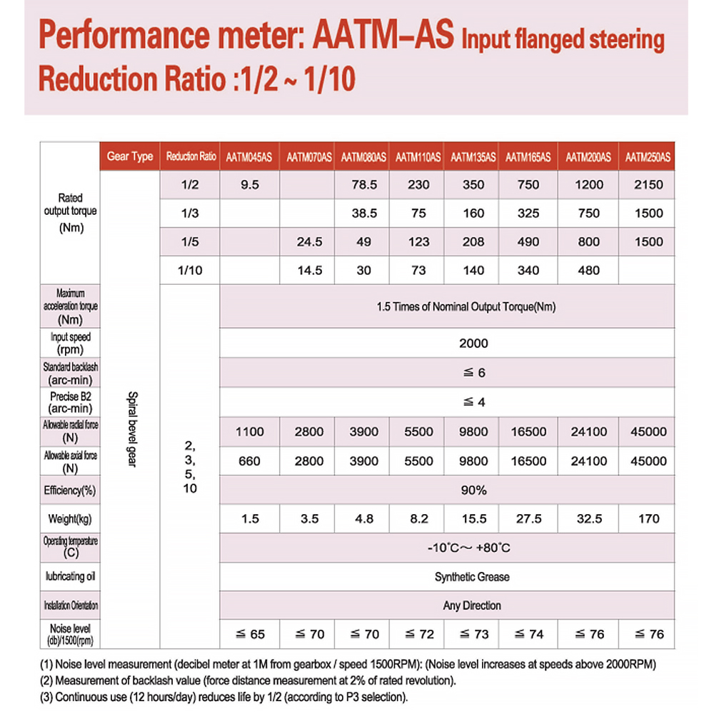 AATM-AS Series 90 Degree Right Angle Spiral Bevel Gear Box Speed Reducer Custom CE Supported Chinese Supplier