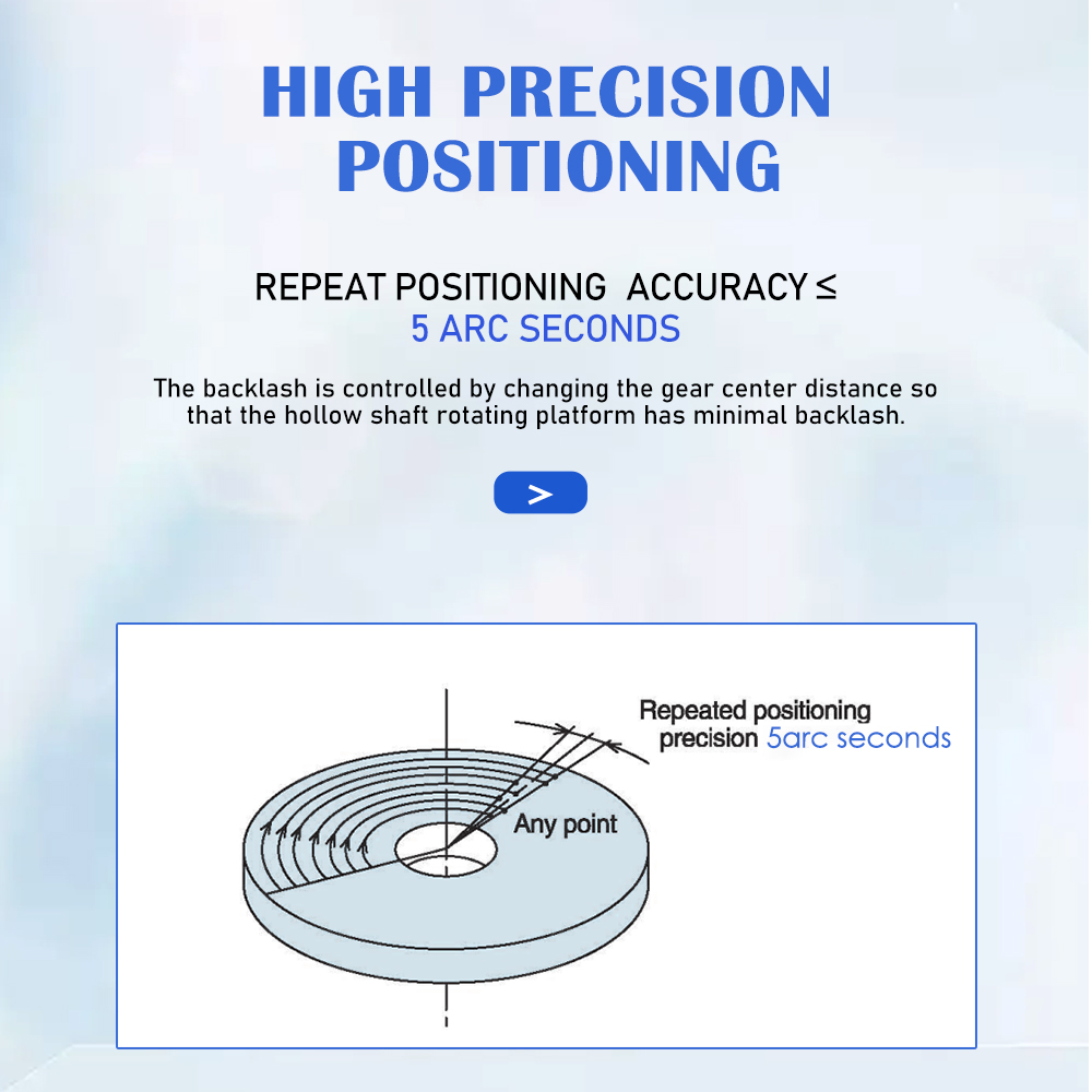 RM Series Planetary Reducer Precision Hypo-Gear Hollow Rotating Platform Speed Reducer for Servo Motor