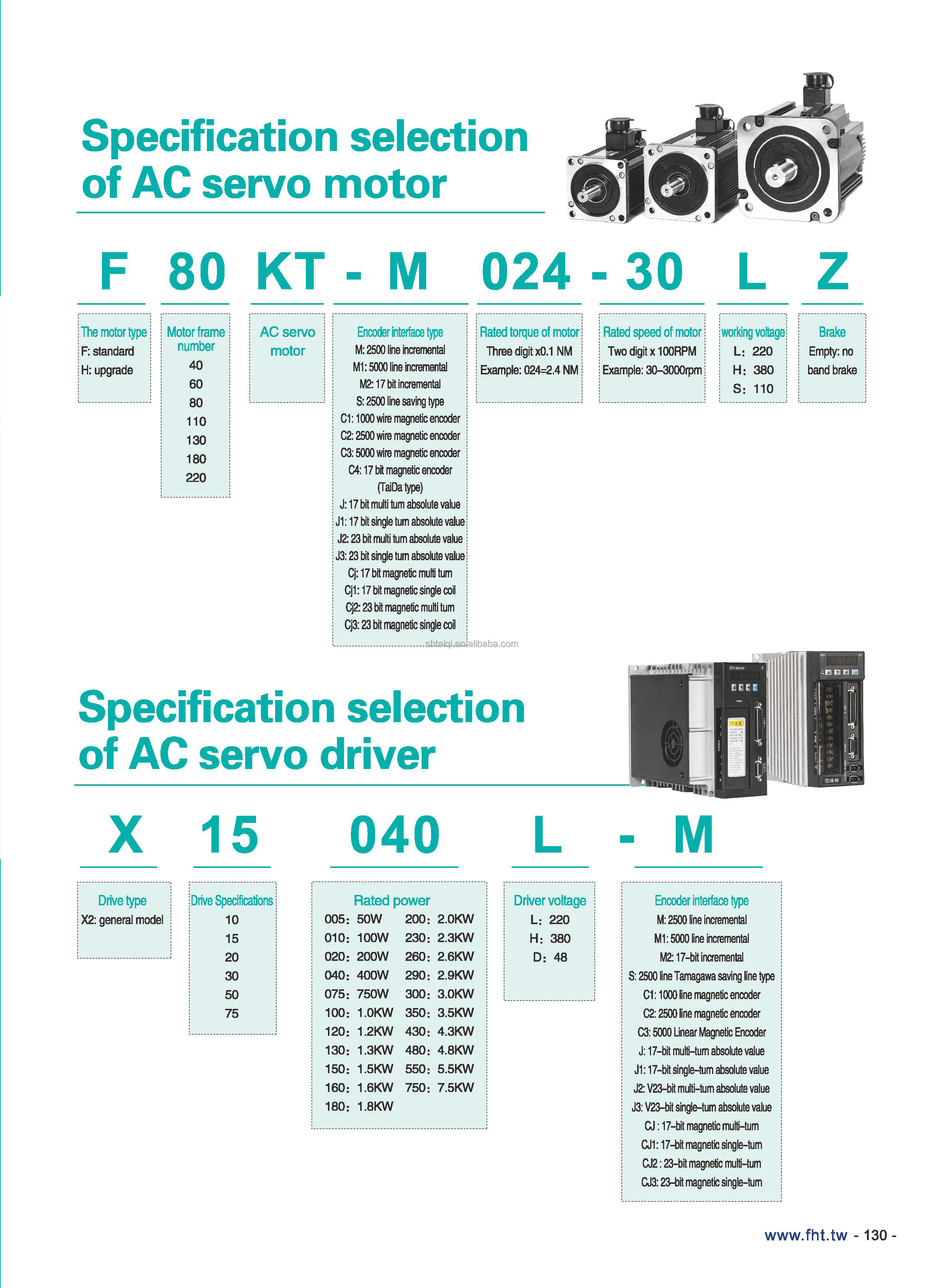 Product Details View