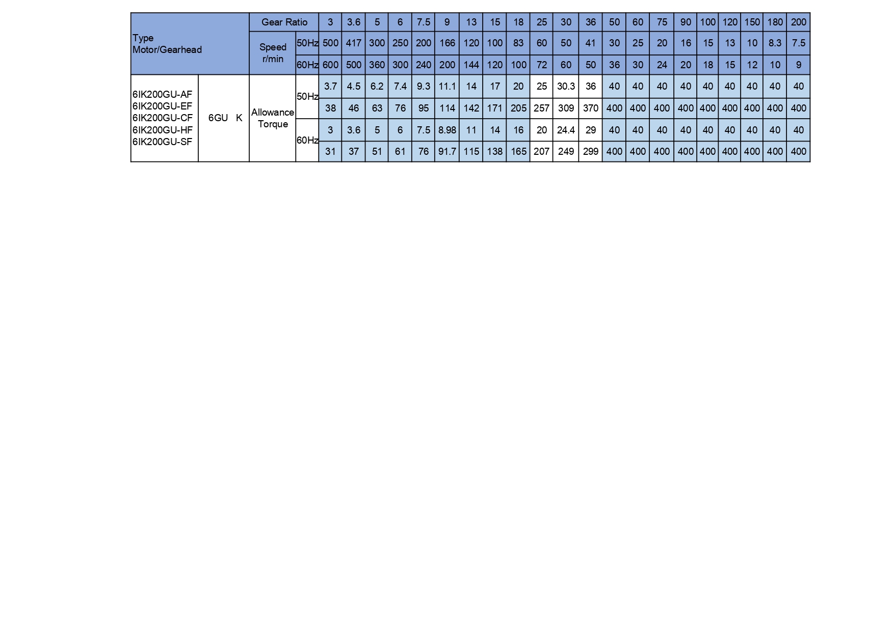 Product View 8