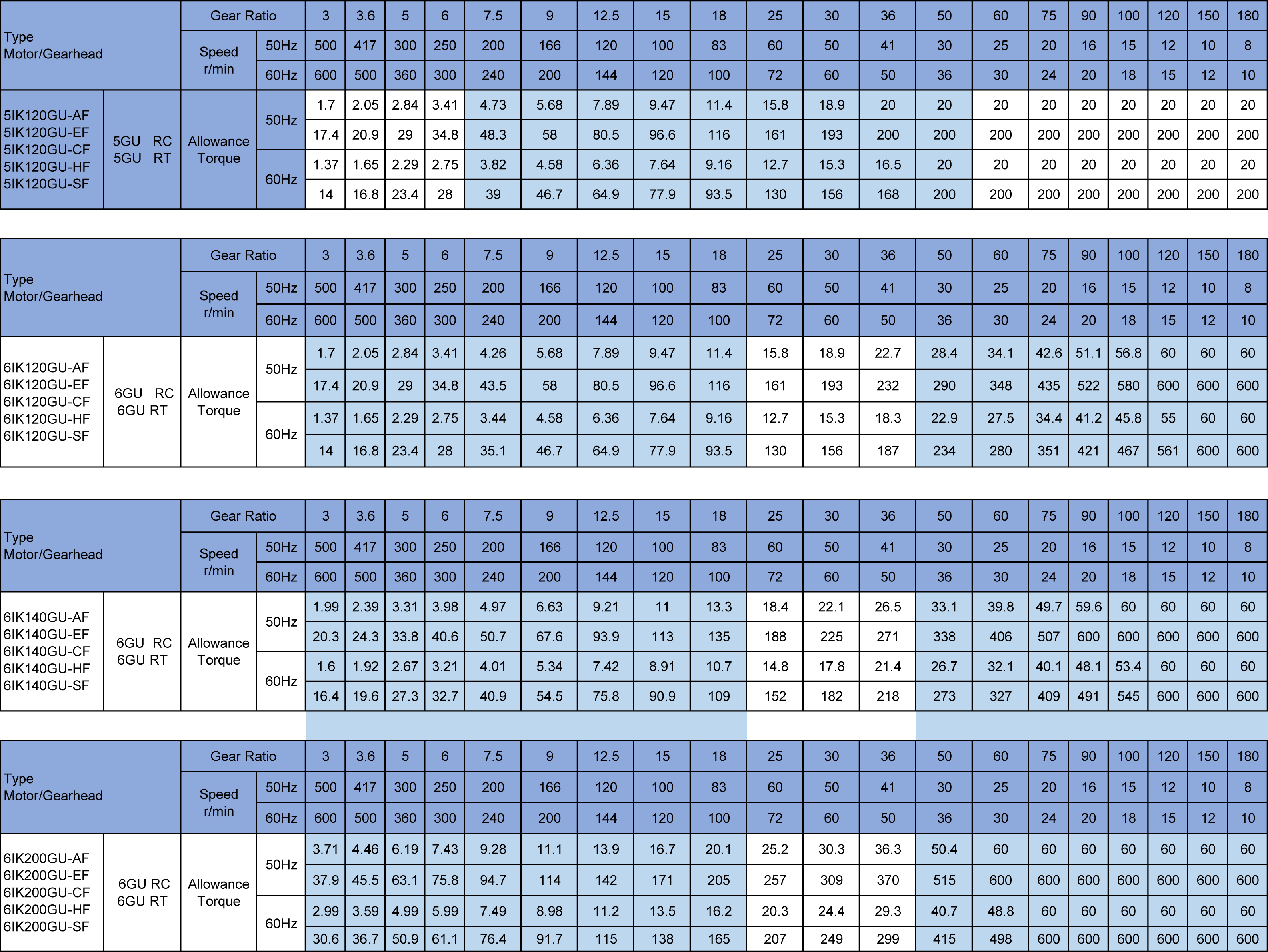 Parameter Chart 2
