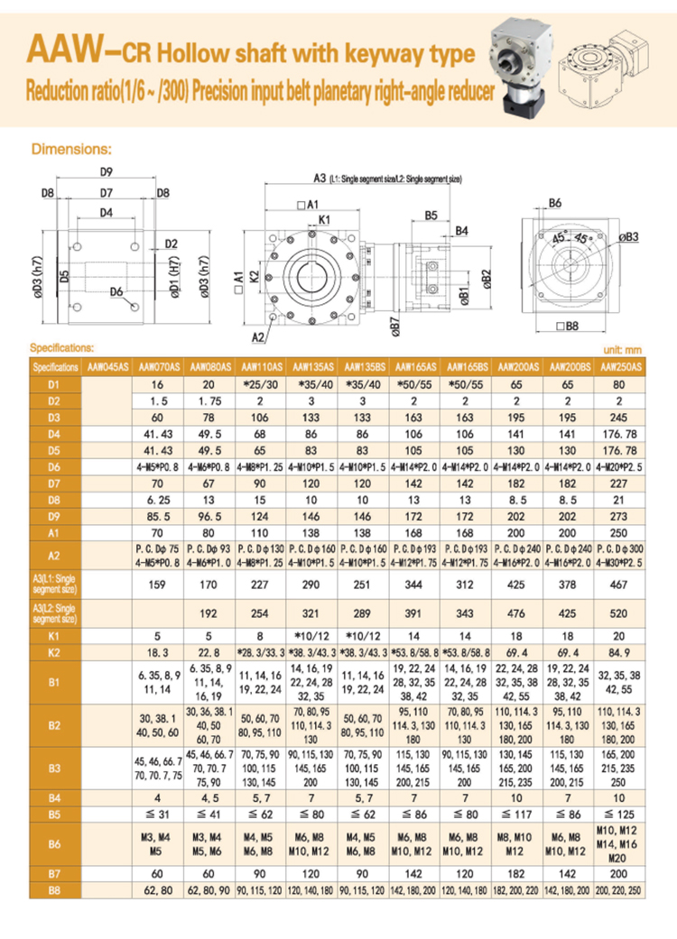 Gearbox Feature 10