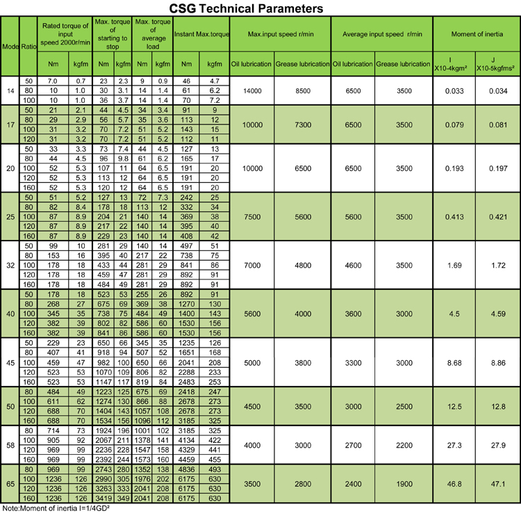 Product Specifications 1