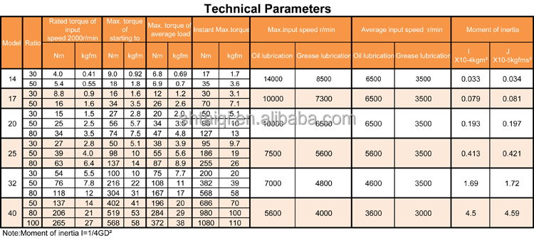 Specifications