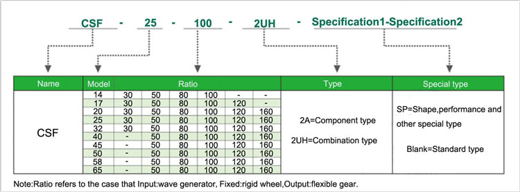 Model Selection Sheet 2