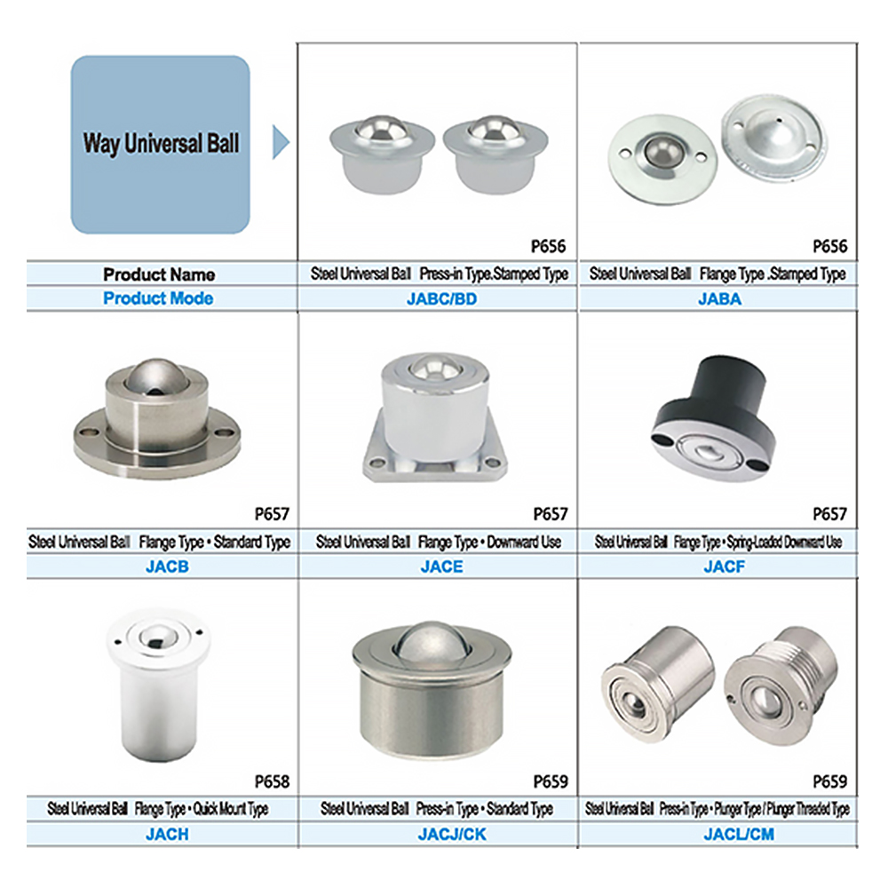 Stainless Steel Universal Ball Joint (U-Joint) for Steering Systems, Driveline, Heavy Duty Truck & Off-Road Vehicles