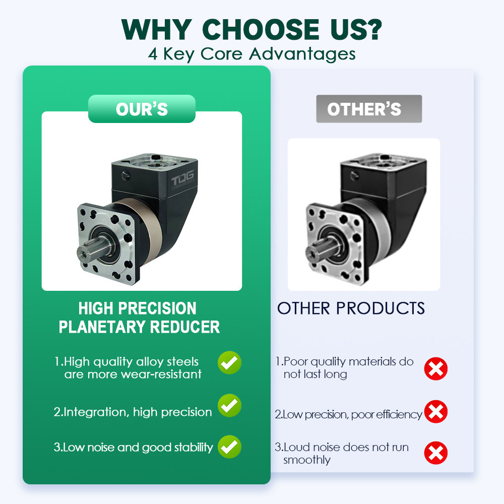 TQG Brand Gear Reducer Large Torque Low Noise Right Angle High Precision Planetary Reducer Ratio 10:1 0.5 HP