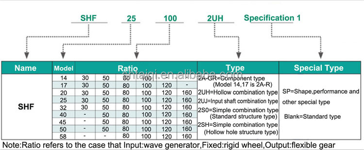 Selection Chart 2