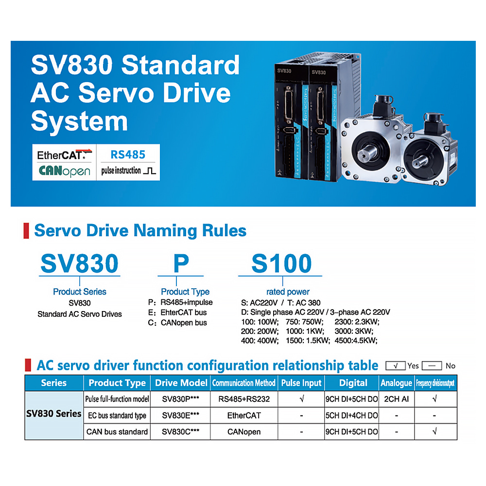 Universal AC Servo Driver 50W DC 24V IP67 Single/Three Phase Easy Setup for Various Automation Equipment