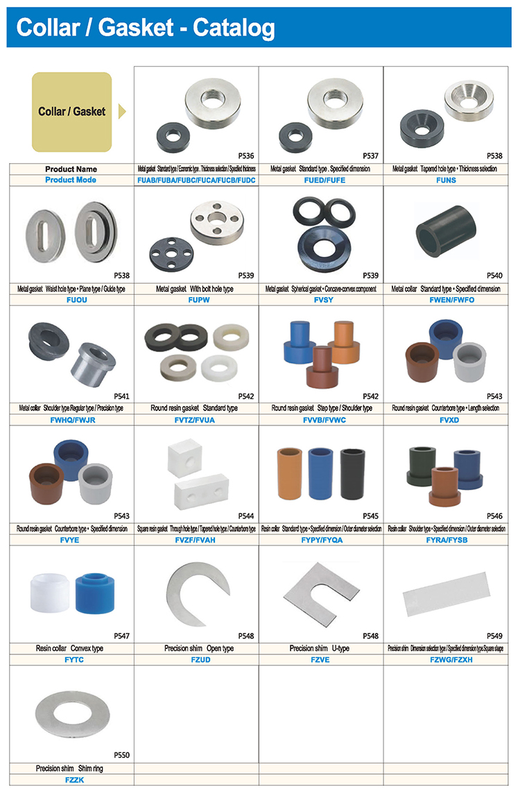 Product Display