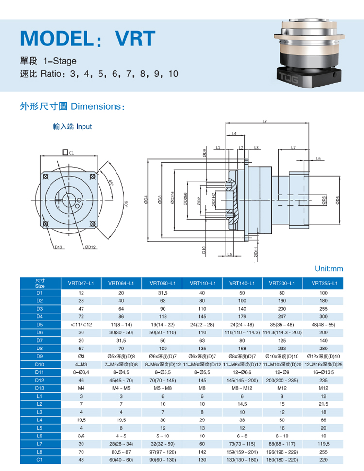 Dimensions