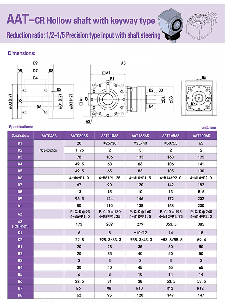 Gearbox Detail 7