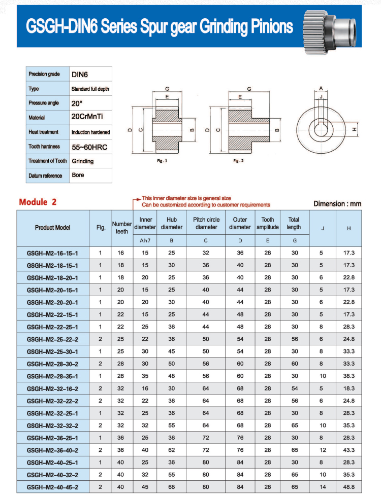 Product Application