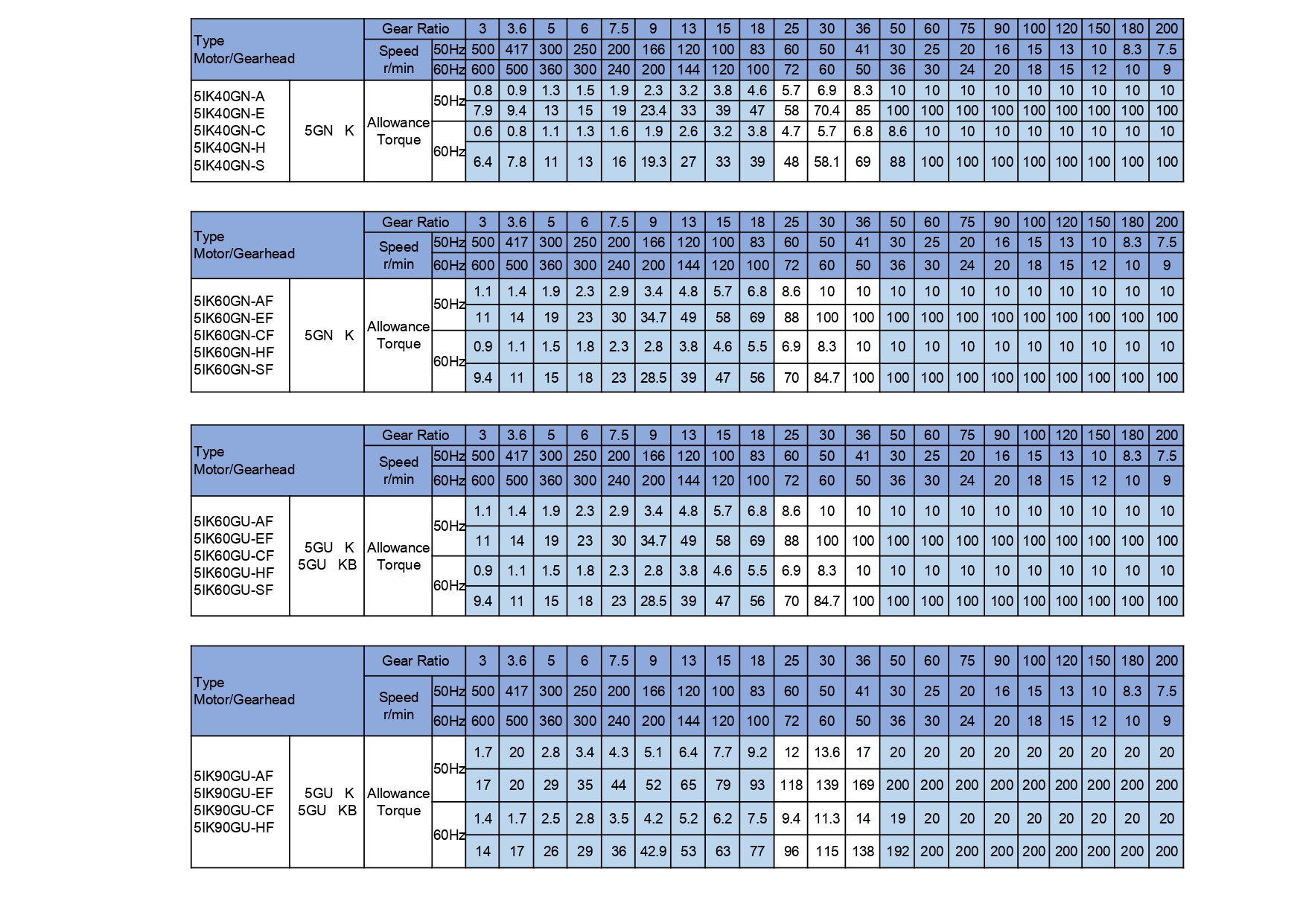 Product View 6