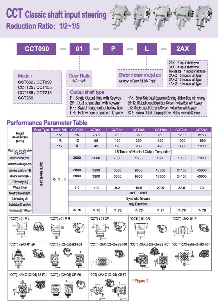 Details 7