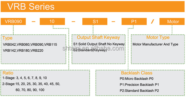 Model Selection Chart 1