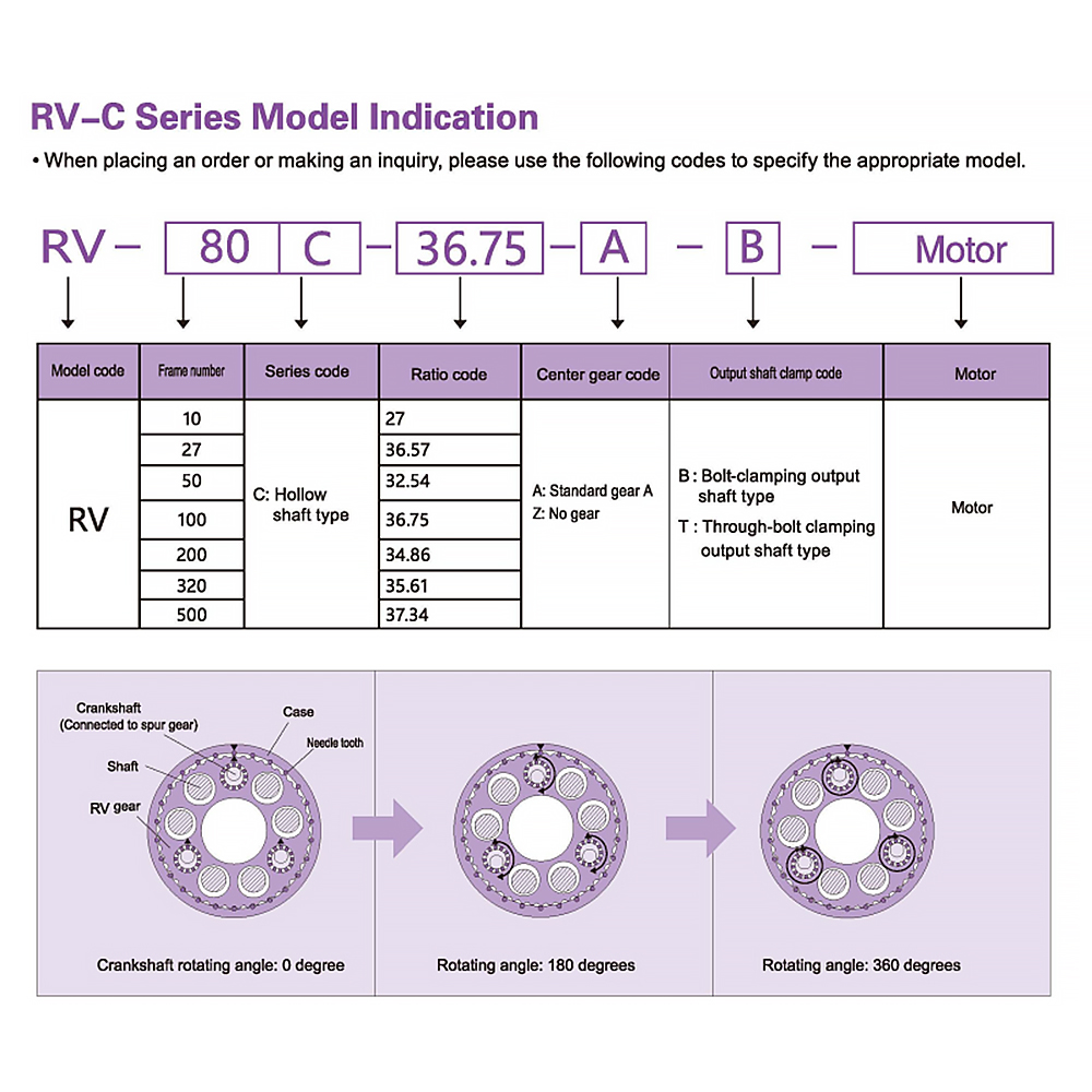 High Precision RV Cycloidal Industrial Robotics Arm Joint Speed Gearbox Reducer ODM 1 HP Flange Mounted for Servo Motor