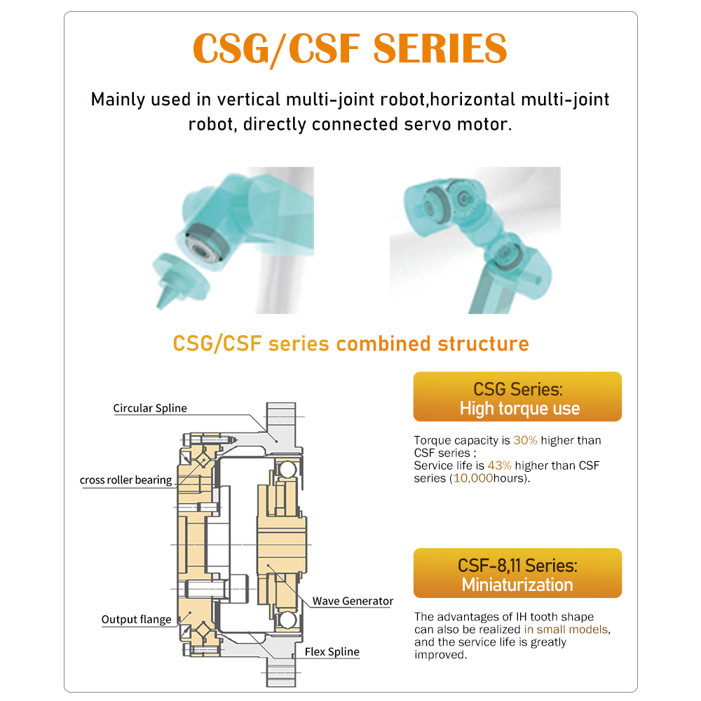 TQG Harmonic Driver Reducer Robot Arm Solution Energy-saving ISO9001 CE Certified Industrial Reducer High Torque 1 HP Hollow