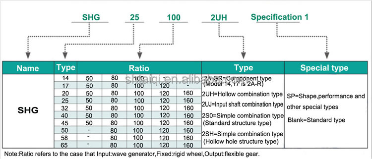 Selection Chart 1