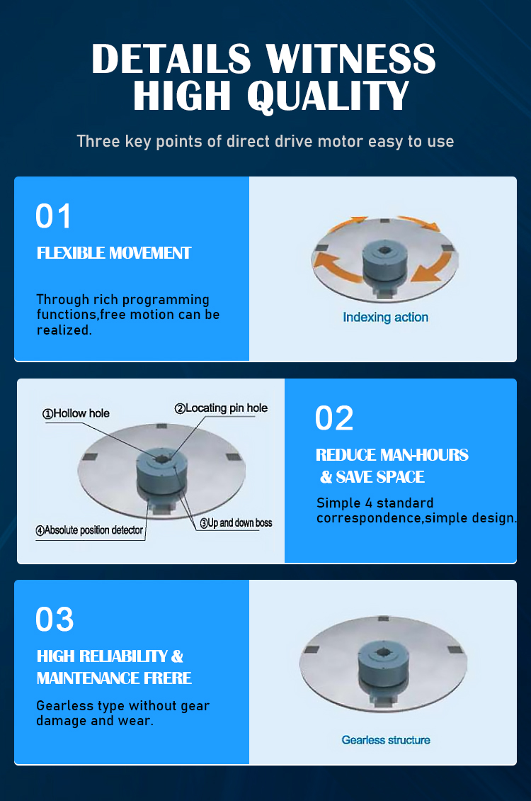 Gearbox Manufacturing