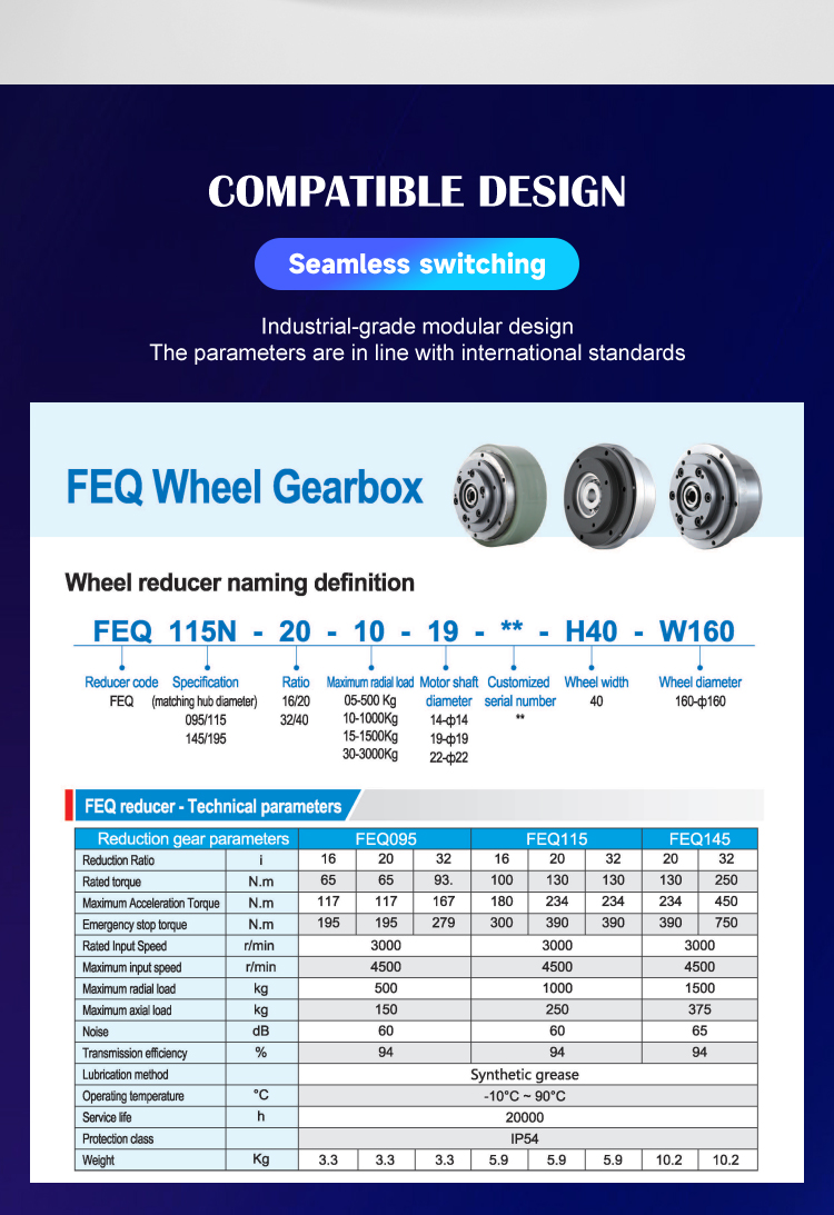 Gearbox Product Feature 6
