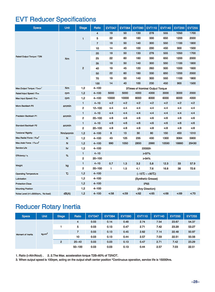 Planetary Gearbox Features