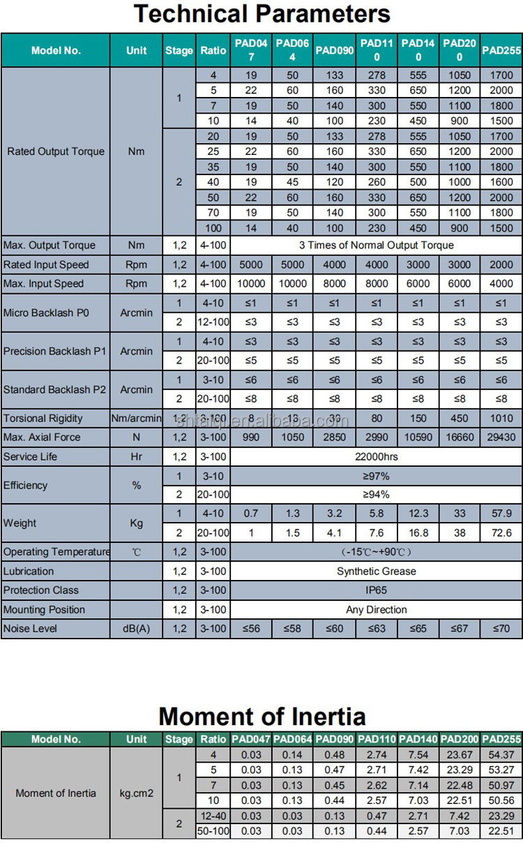 Technical Parameters