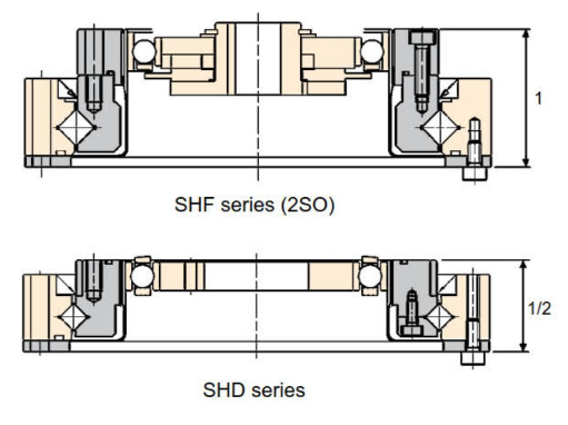 Axial length comparison
