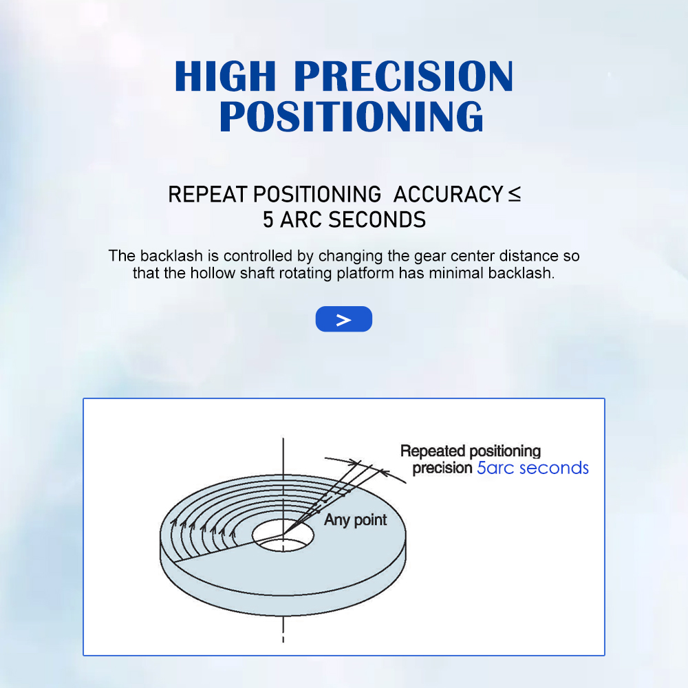 Speed Reducer Planetary Hollow Design High Precision Reducer Hollow Rotating Platform Gearbox for CNC Machine Tools Industrial