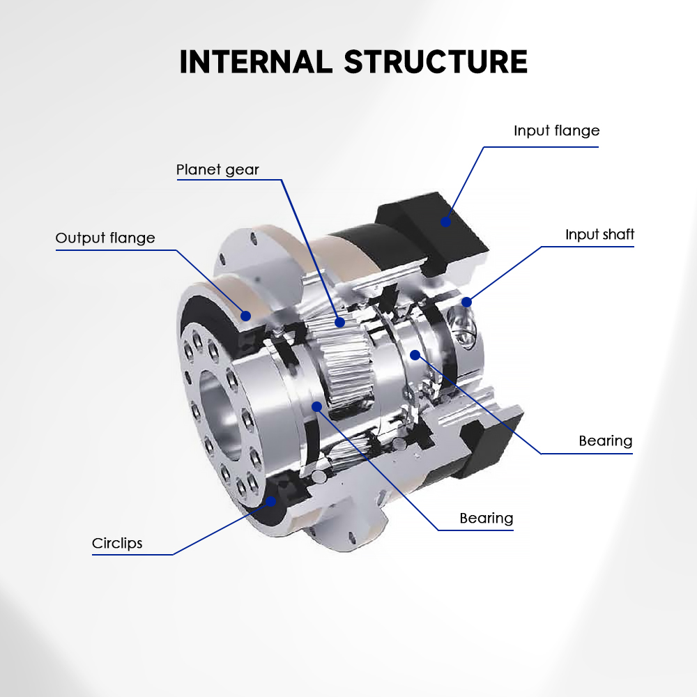 Optimal Selection TQG VRT Series High Quality Nema 34 Hollow Shaft Planetary Gearbox Speed Reducers Flange Mounted High Speed