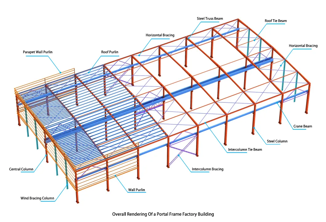Estructura de acero de puerta