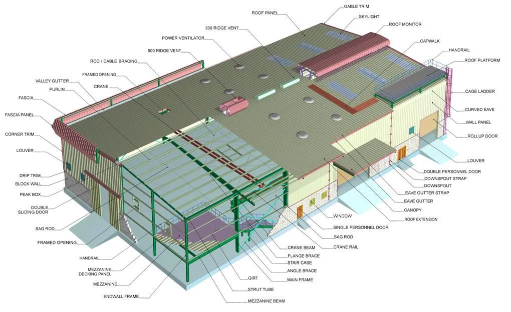 Edificios de acero modular avanzados para operaciones logísticas eficientes