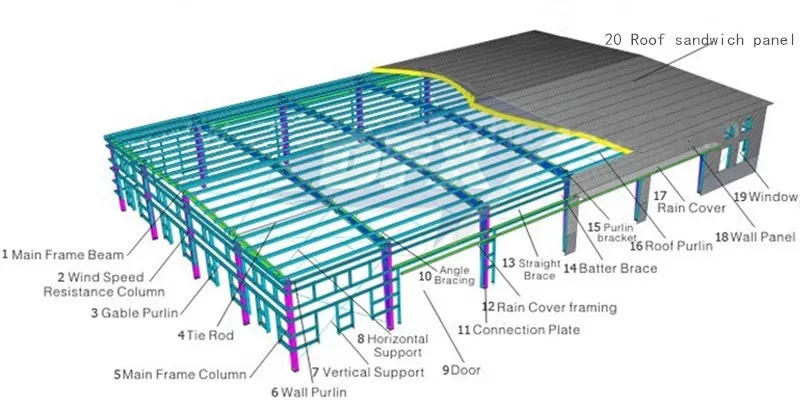 La estructura de bastidor de acero Modular Industrial depósitos prefabricados para la construcción de la construcción