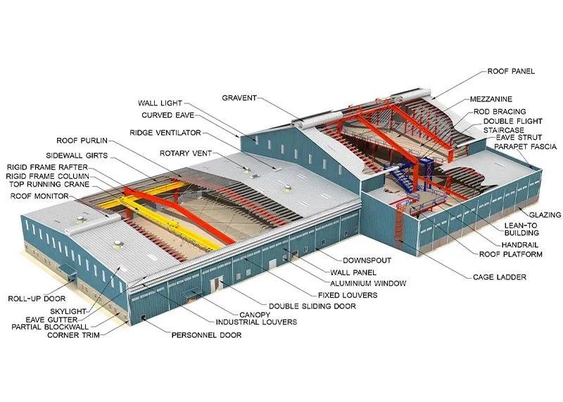 Diseño modular de edificio de estructura de acero eficiente en energía con paneles aislantes
