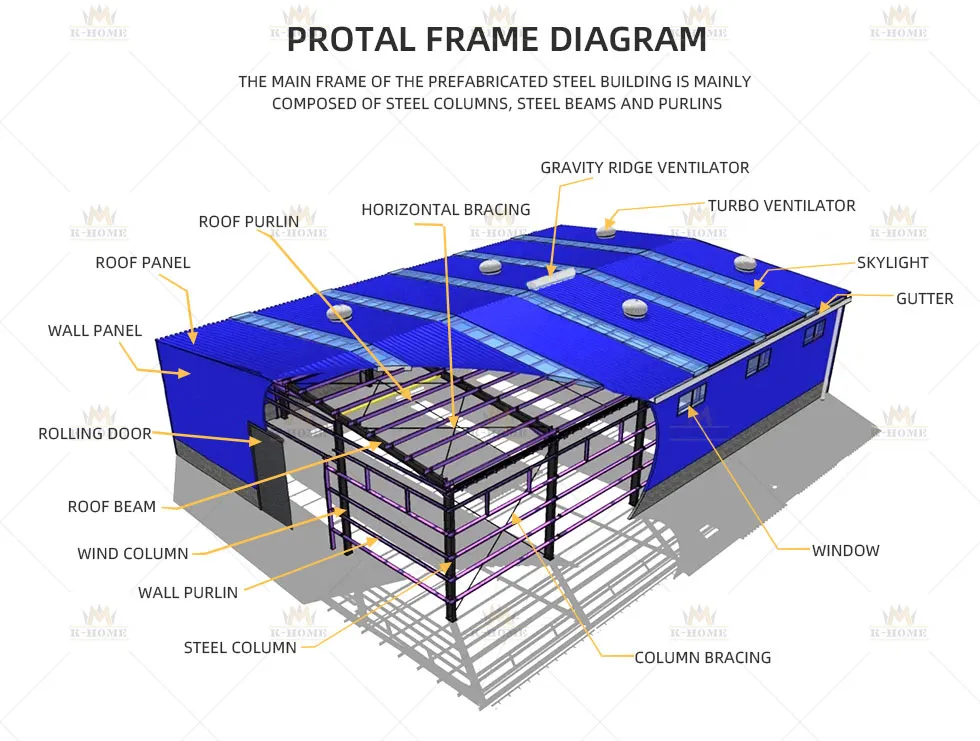 Edificio de Almacén Modular de Acero Prefabricado e Taller Mental