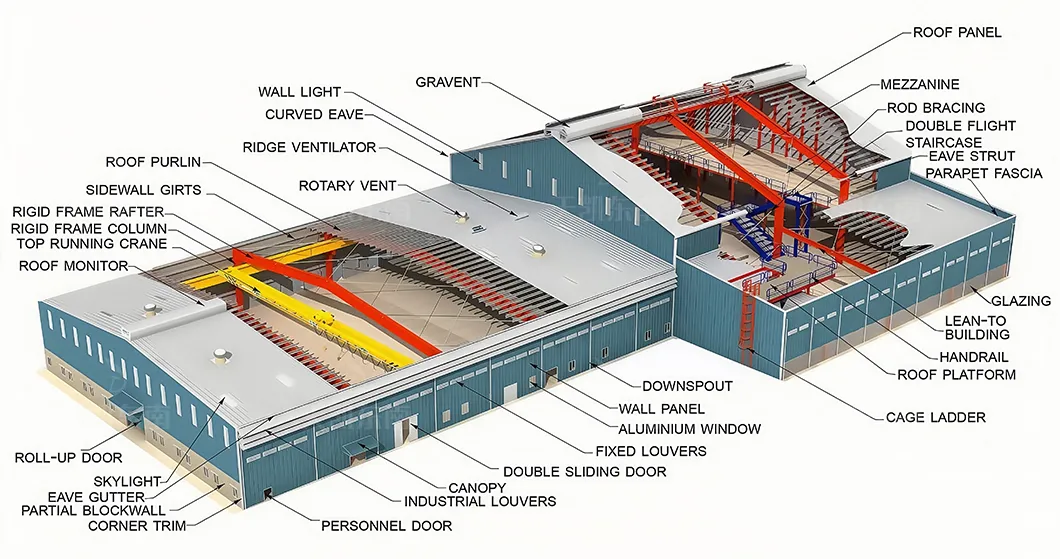 Estructura modular de acero anti viento, edificio prefabricado de metal para uso comercial