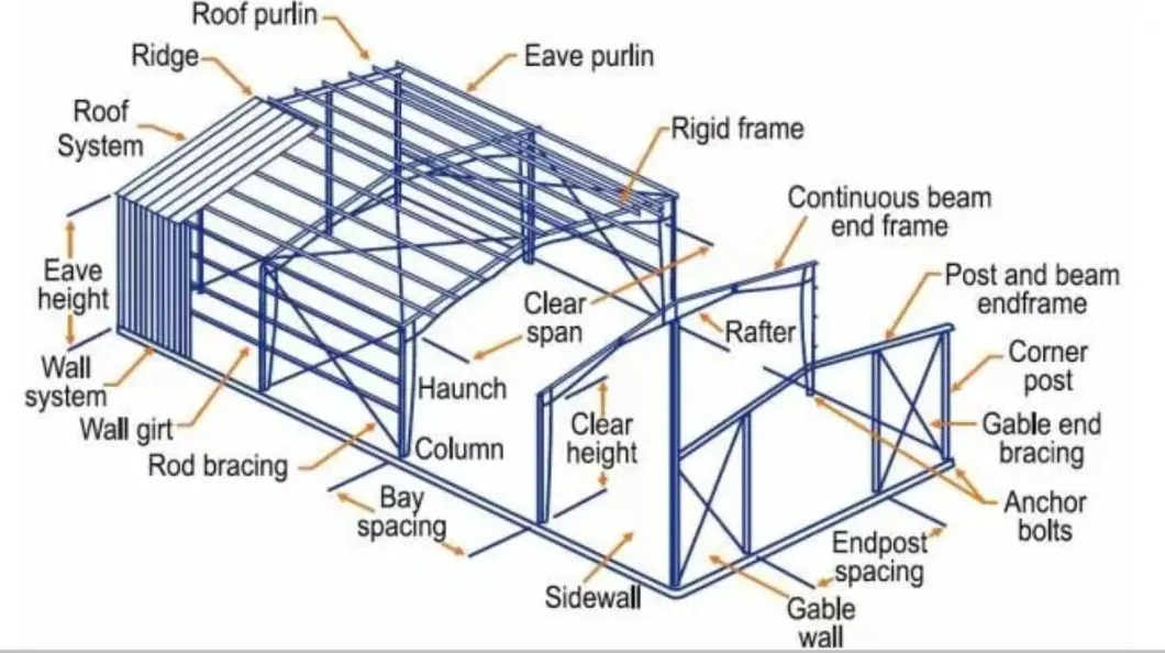 Estructura de acero 1