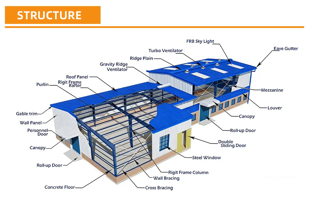 Buen precio estructura modular de edificio de acero truss duradero y personalizado RS-C9999