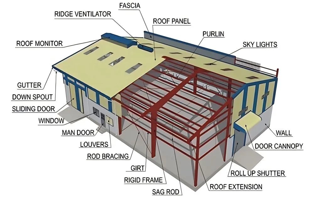 Casa prefabricada industrial, oficina, hotel, almacén, hangar, cobertizo, hospital, estadio, granja avícola, taller, construcción, estructura de acero, edificio modular