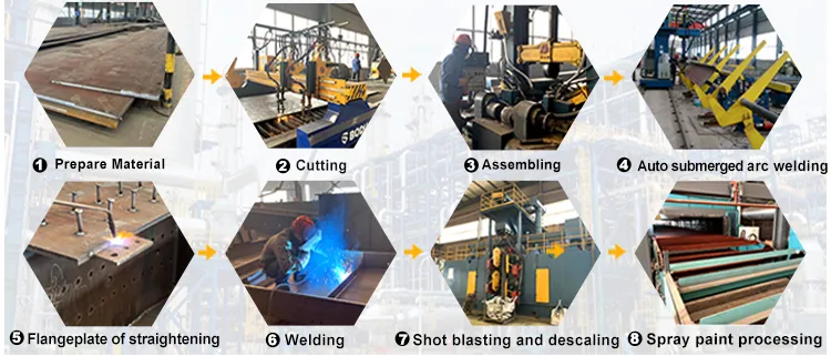Proceso de producción