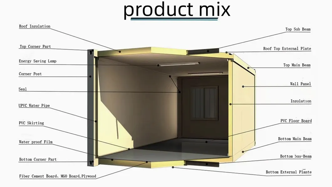 Producción de casas contenedor