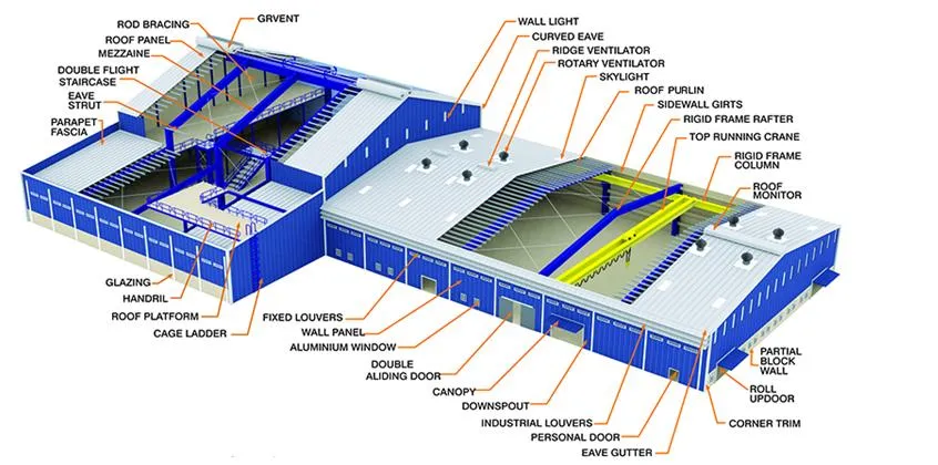 Edificio de acero prefabricado modular industrial barato