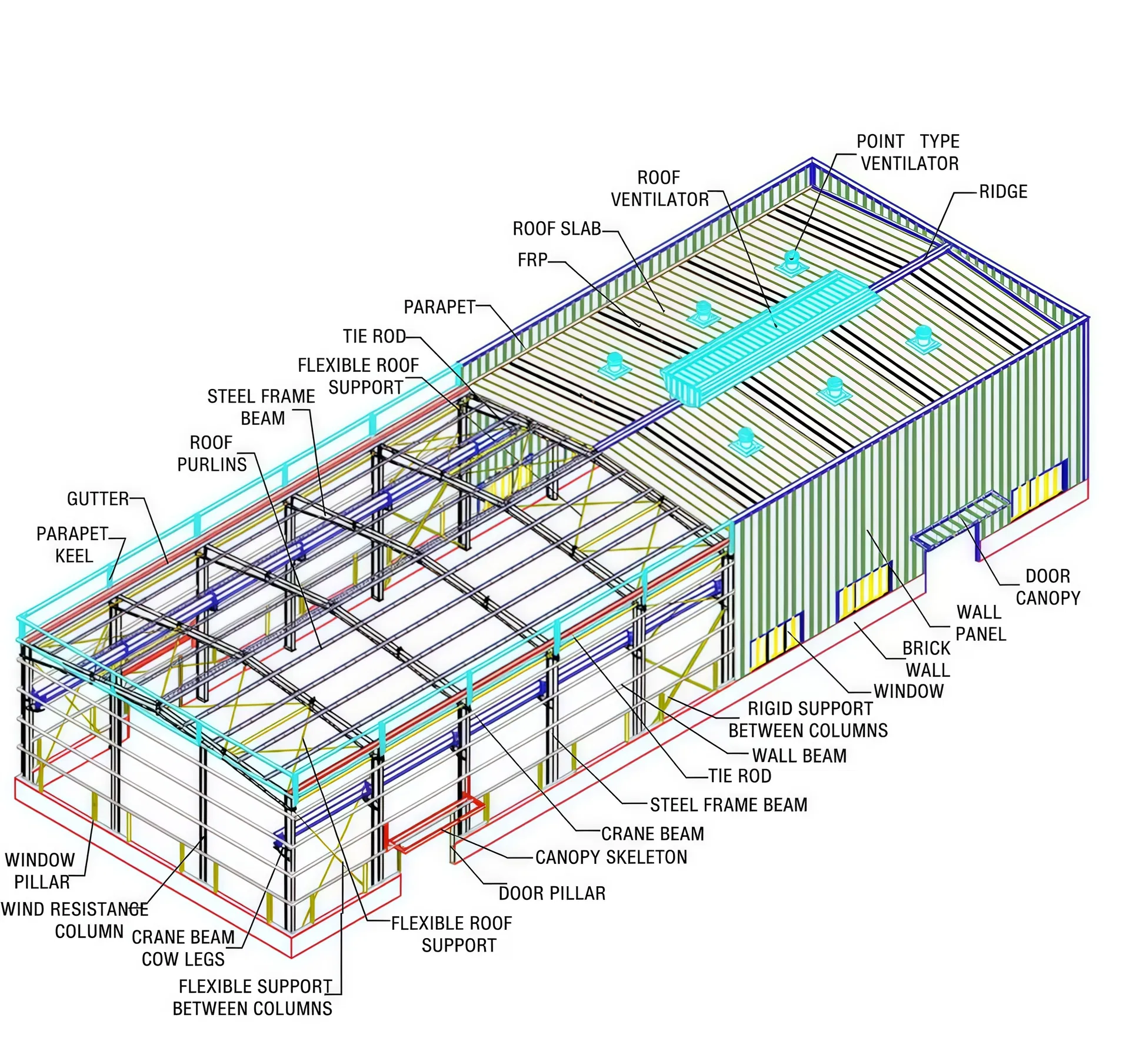 Diseño Modular Casa Temporal Desmontable Estructura de Acero