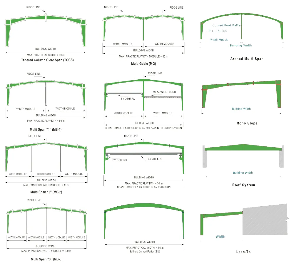 Estructura de acero modular